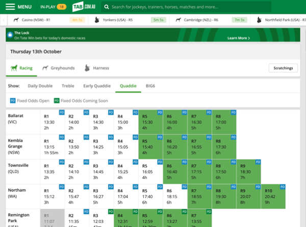 Screenshot of 'Today's Racing' page at tab.com.au