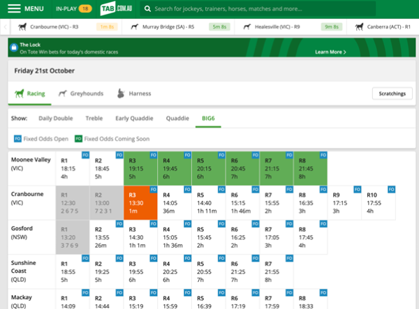 Screenshot of 'Today's Racing' page at tab.com.au. Pre-selected 'Big 6' races are highlighted in green.