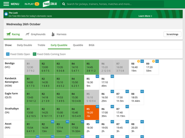 Screenshot of tab.com.au 'Today's Racing' page with 'Early Quaddie' races highlighted in green.