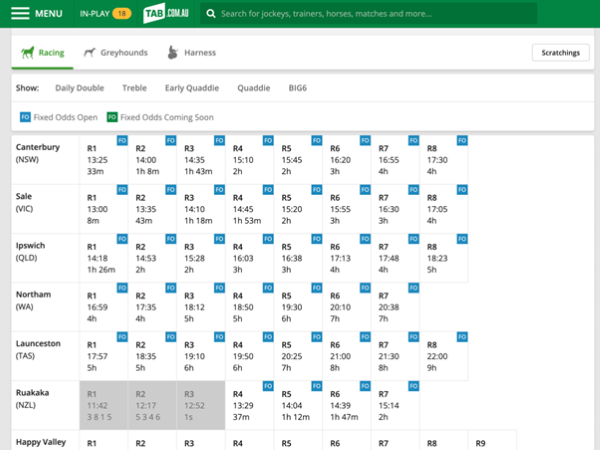 Screenshot of 'Today's Racing' page at tab.com.au.