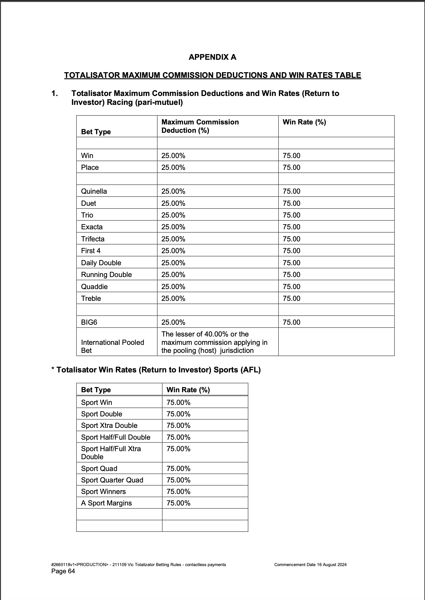 VIC Totalisator Betting Rules (Racing) page 64