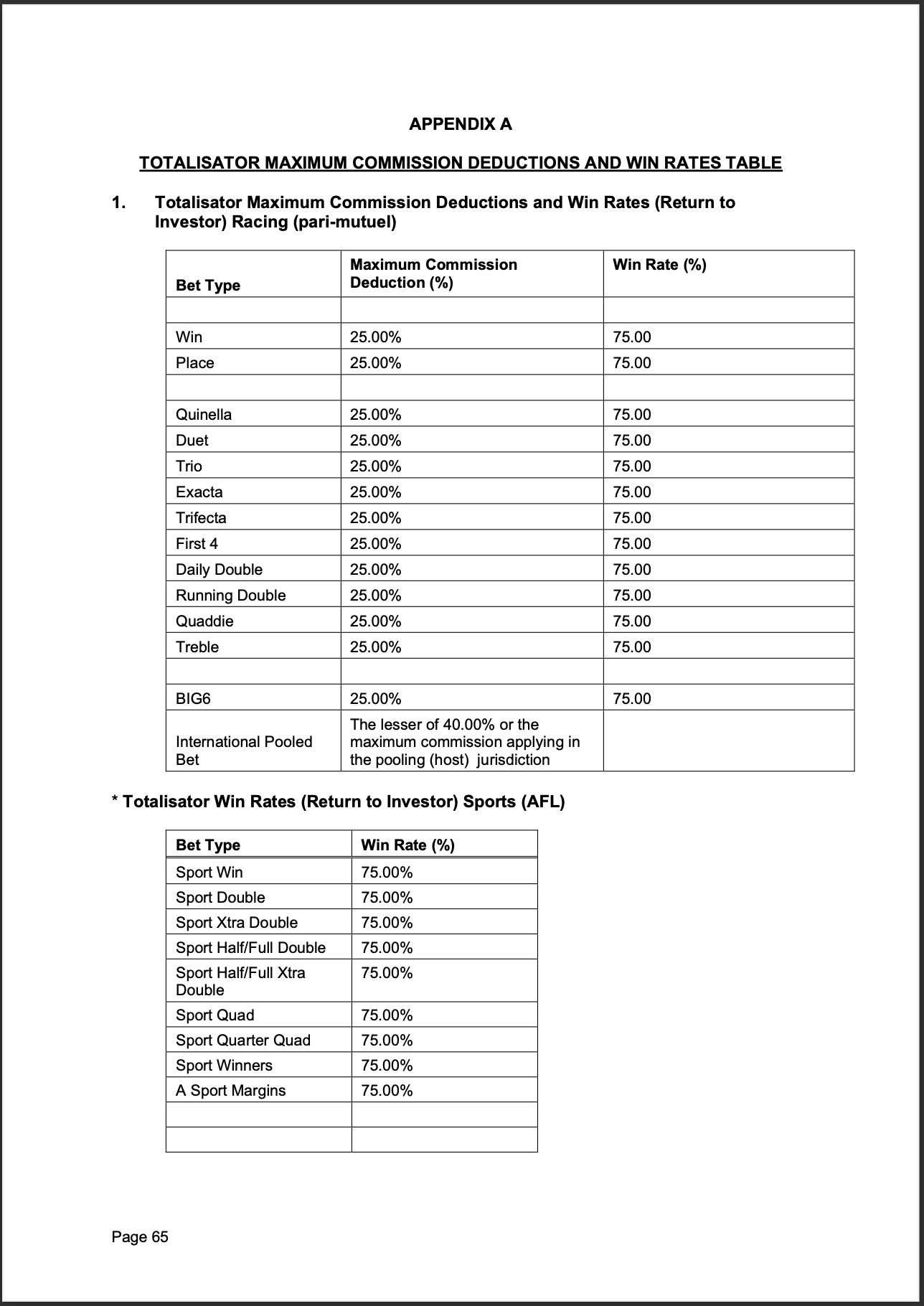 Tabcorp ACT Pty Ltd Totalisator Rules (Racing)