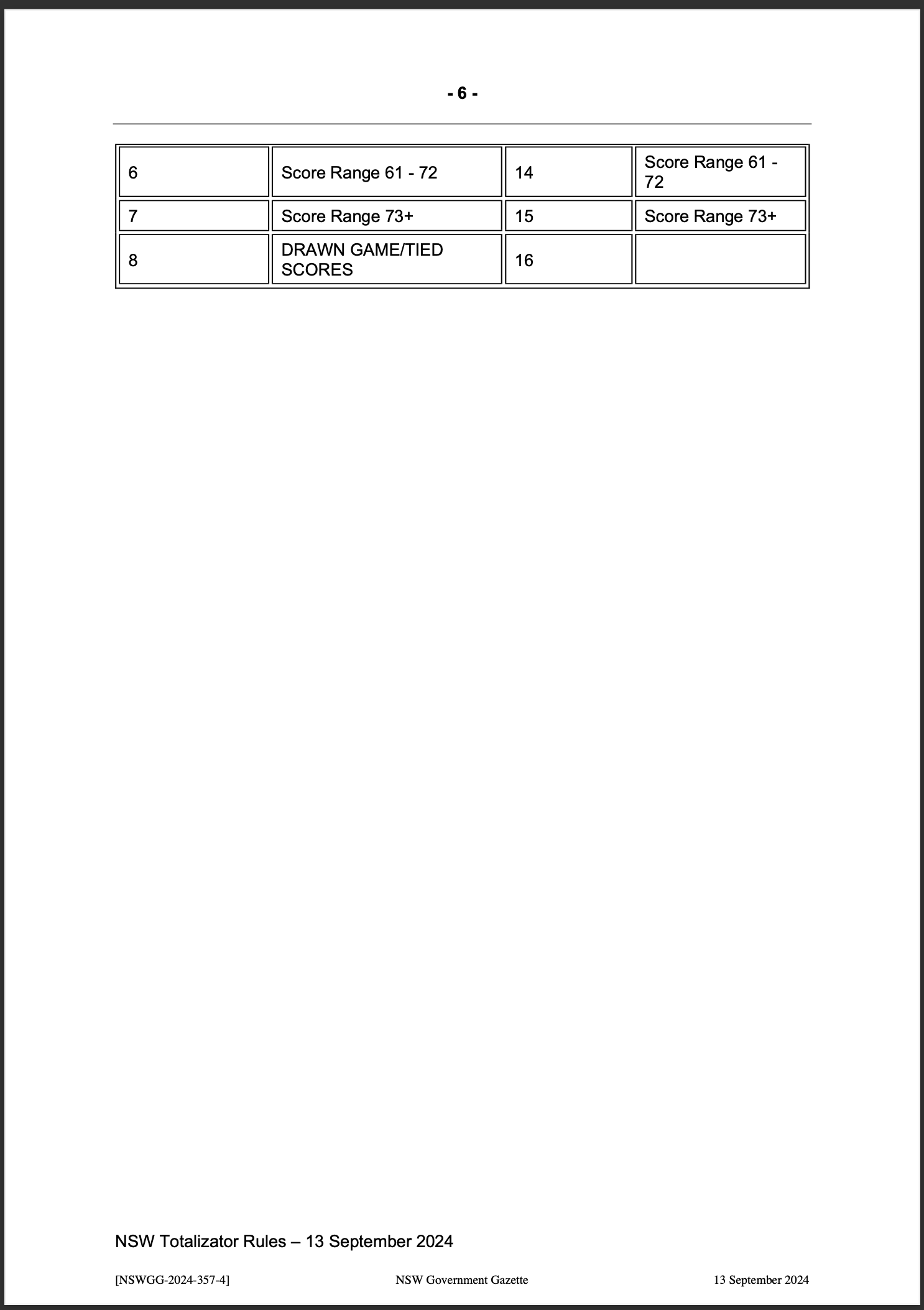 NSW Totalizator Betting Rules (Racing)
