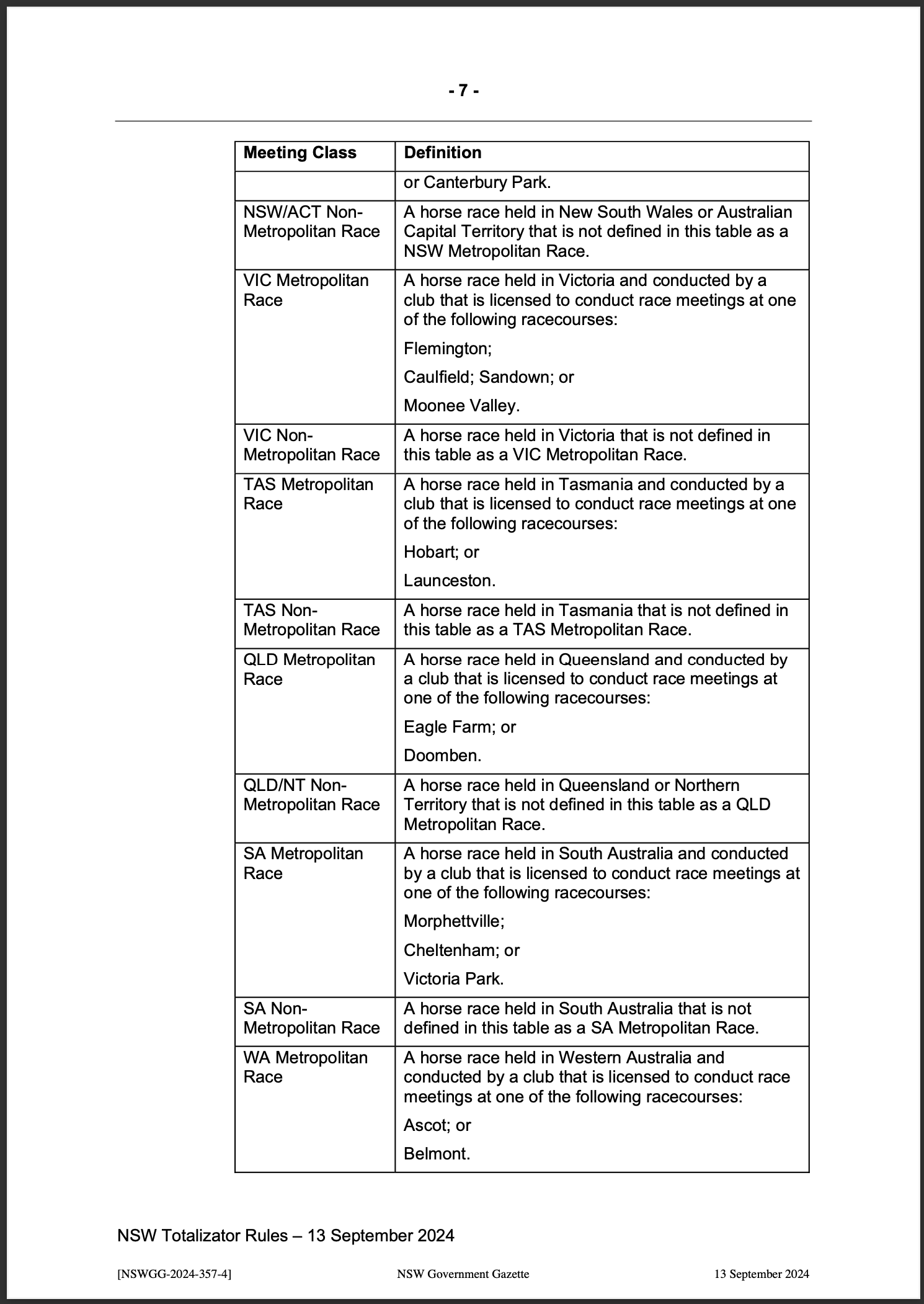 NSW Totalizator Betting Rules (Racing)