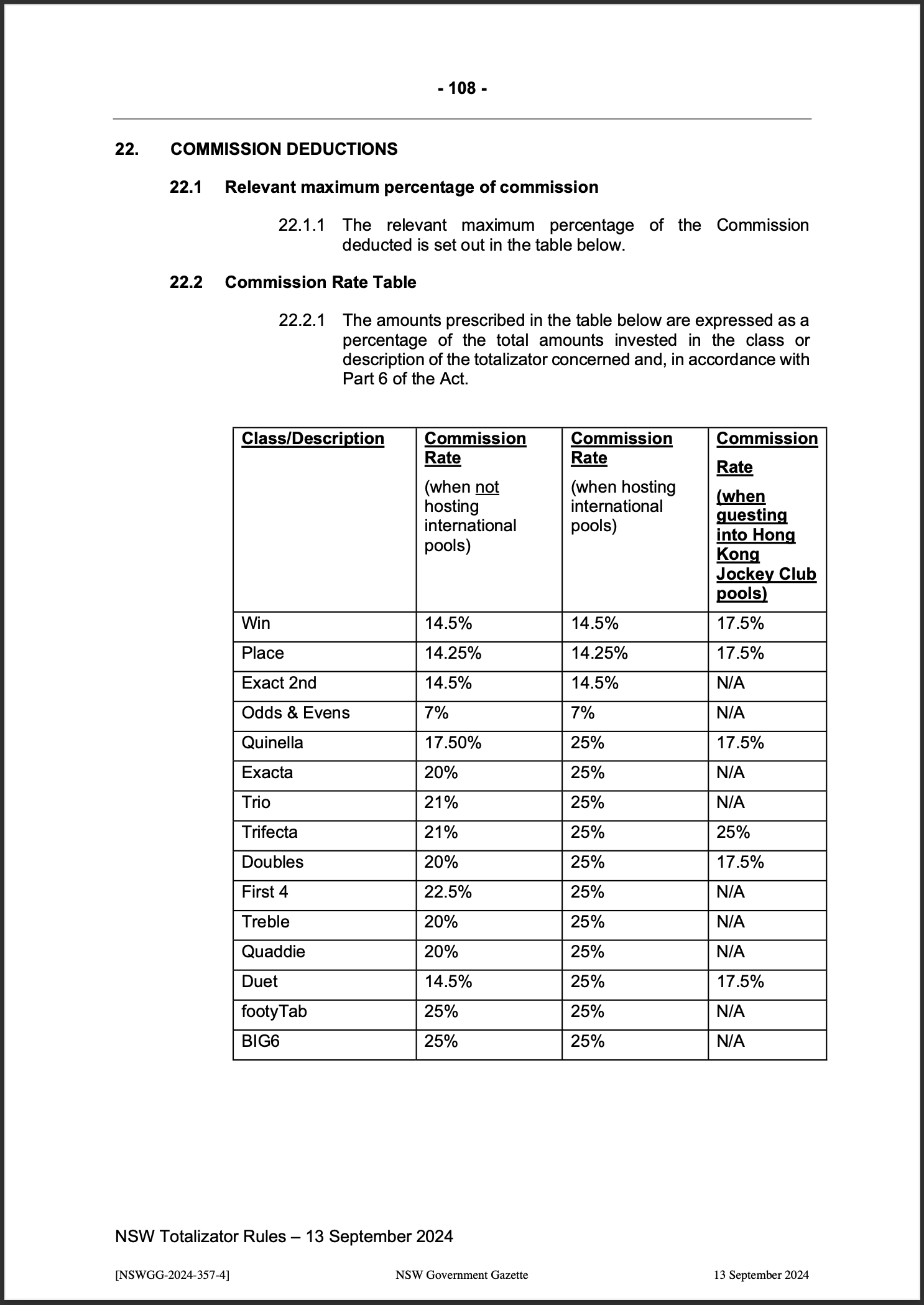 NSW Totalizator Betting Rules (Racing)