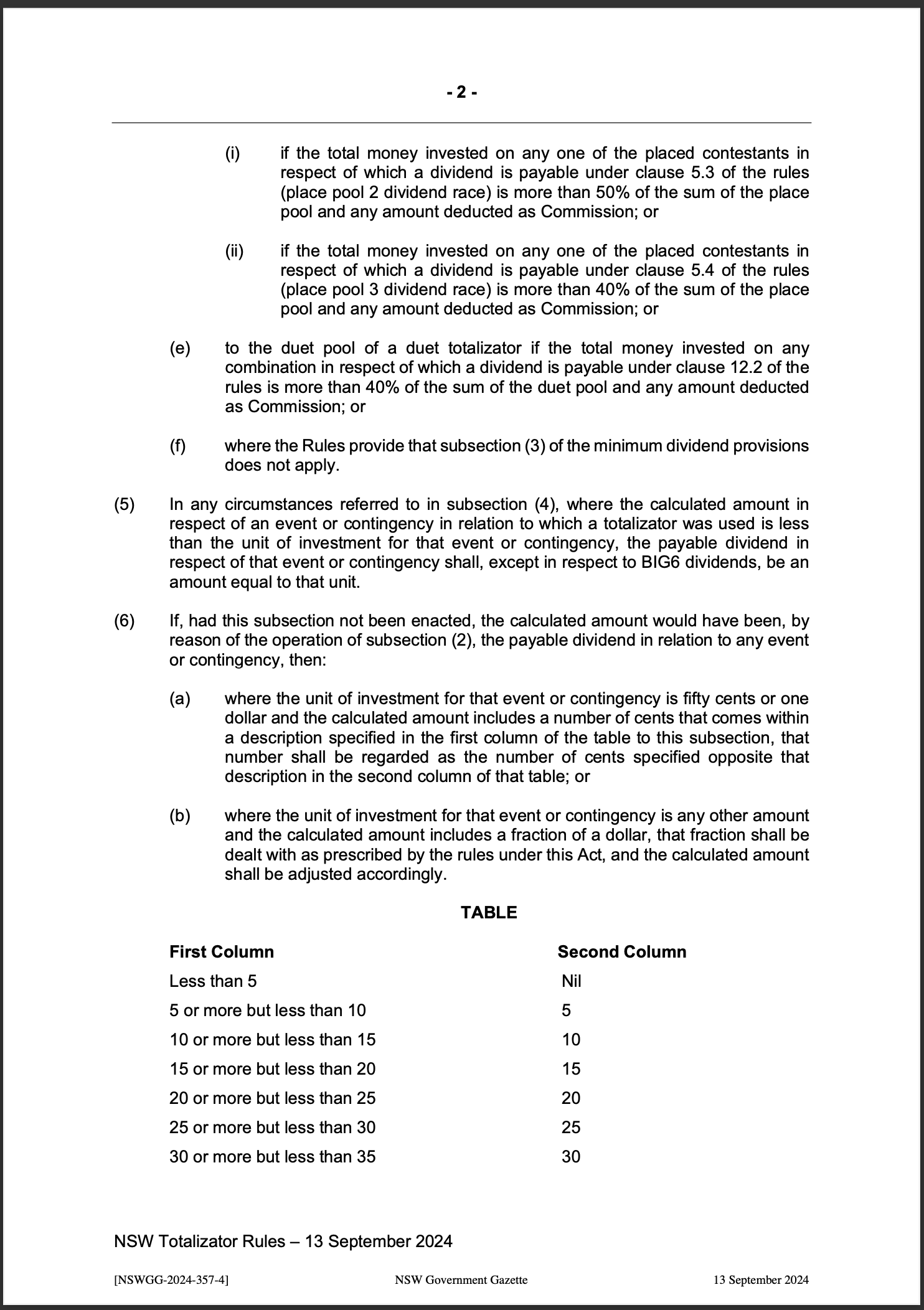 NSW Totalizator Betting Rules (Racing)