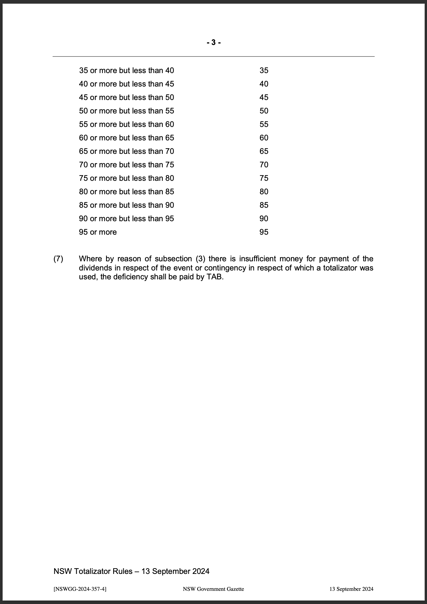 NSW Totalizator Betting Rules (Racing)
