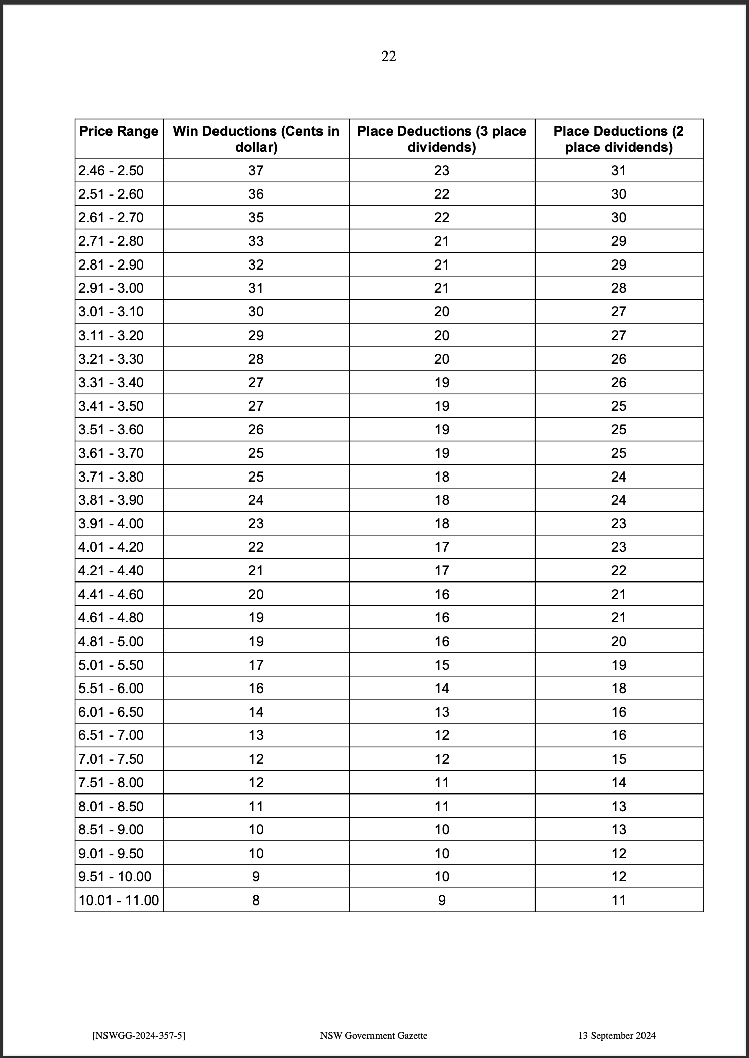 TAB Limited Fixed Price Racing Betting Rules