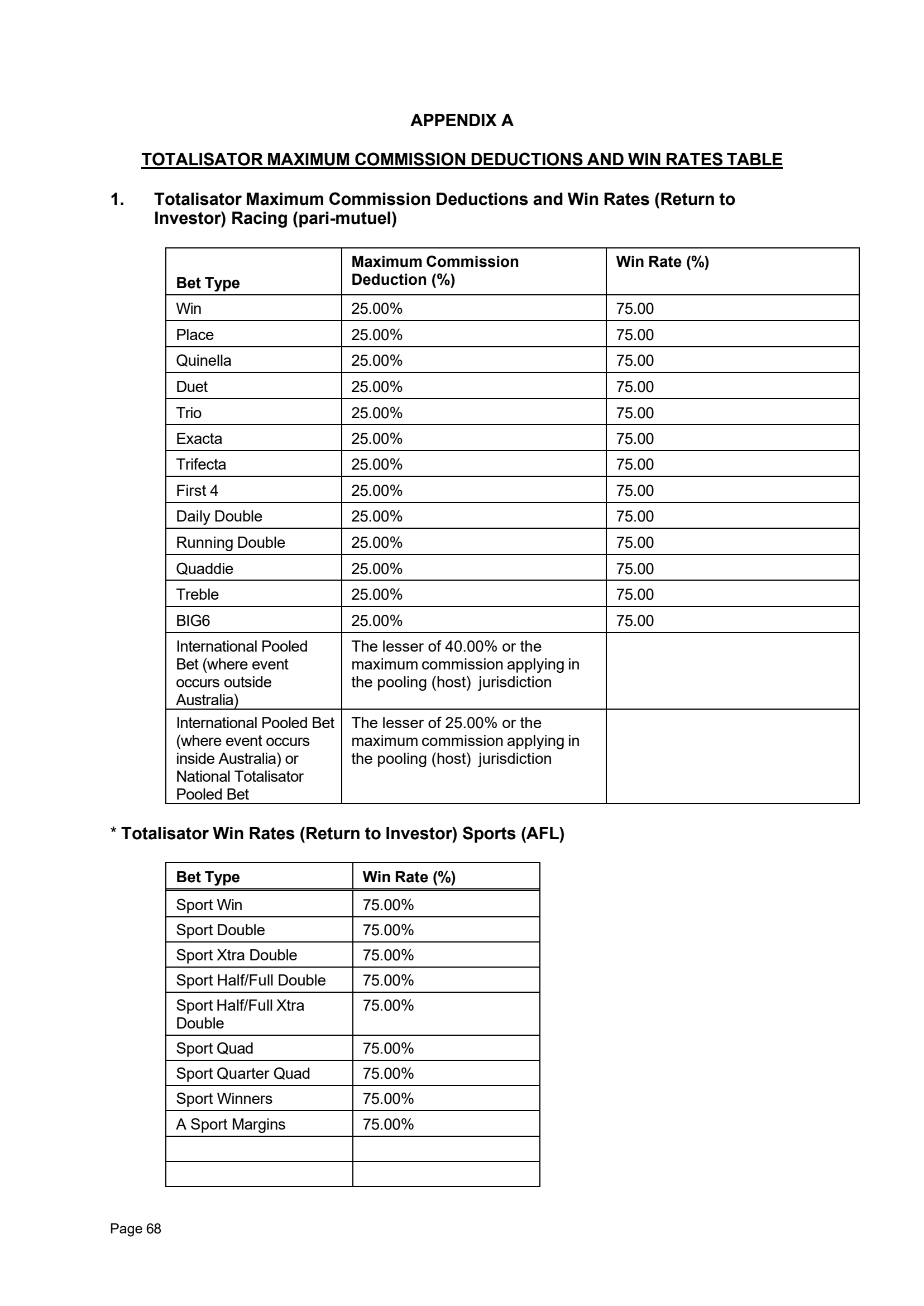 Tabcorp ACT Pty Ltd Totalisator Rules (Racing)