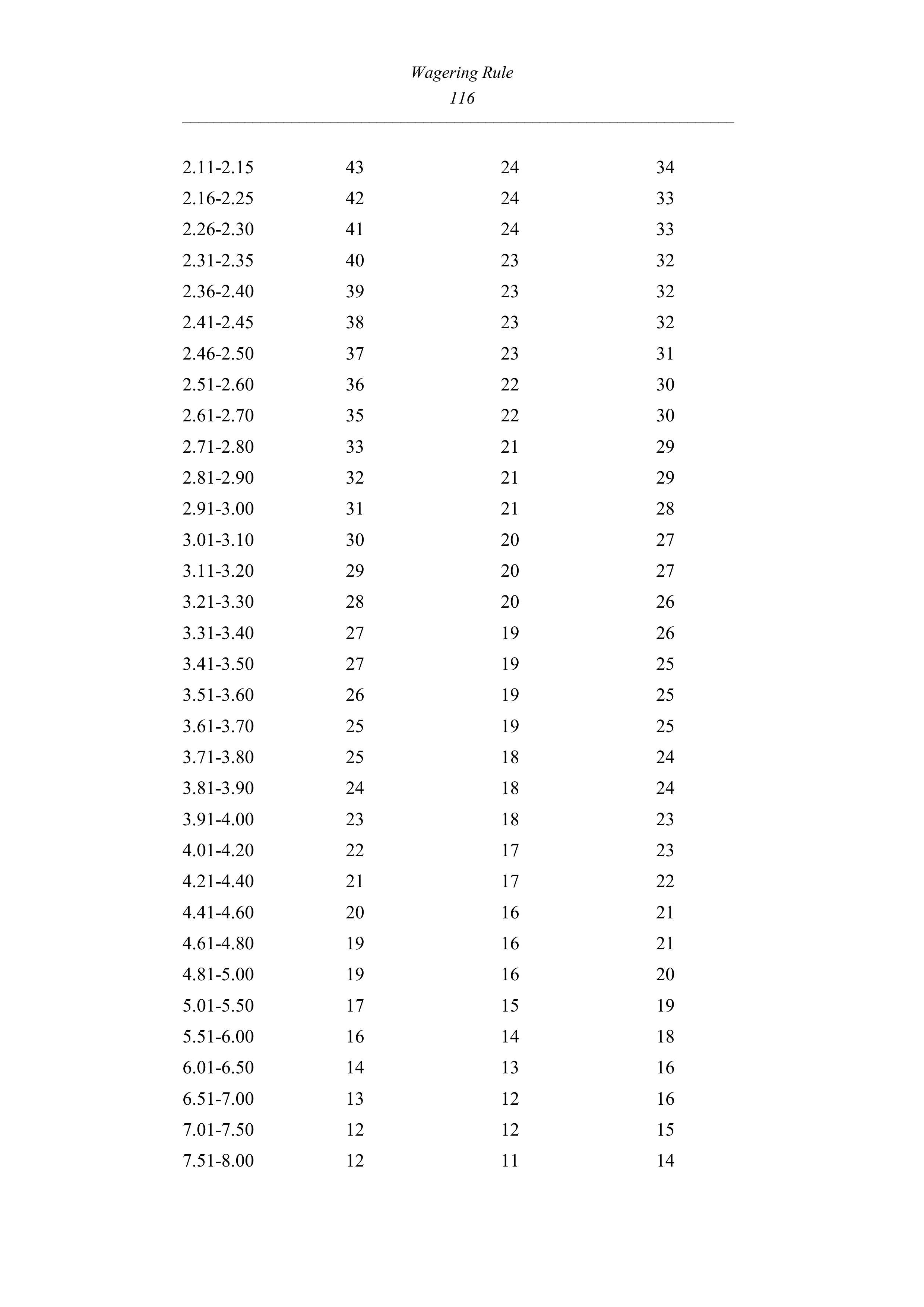 Queensland Wagering Rules (Racing) page 116