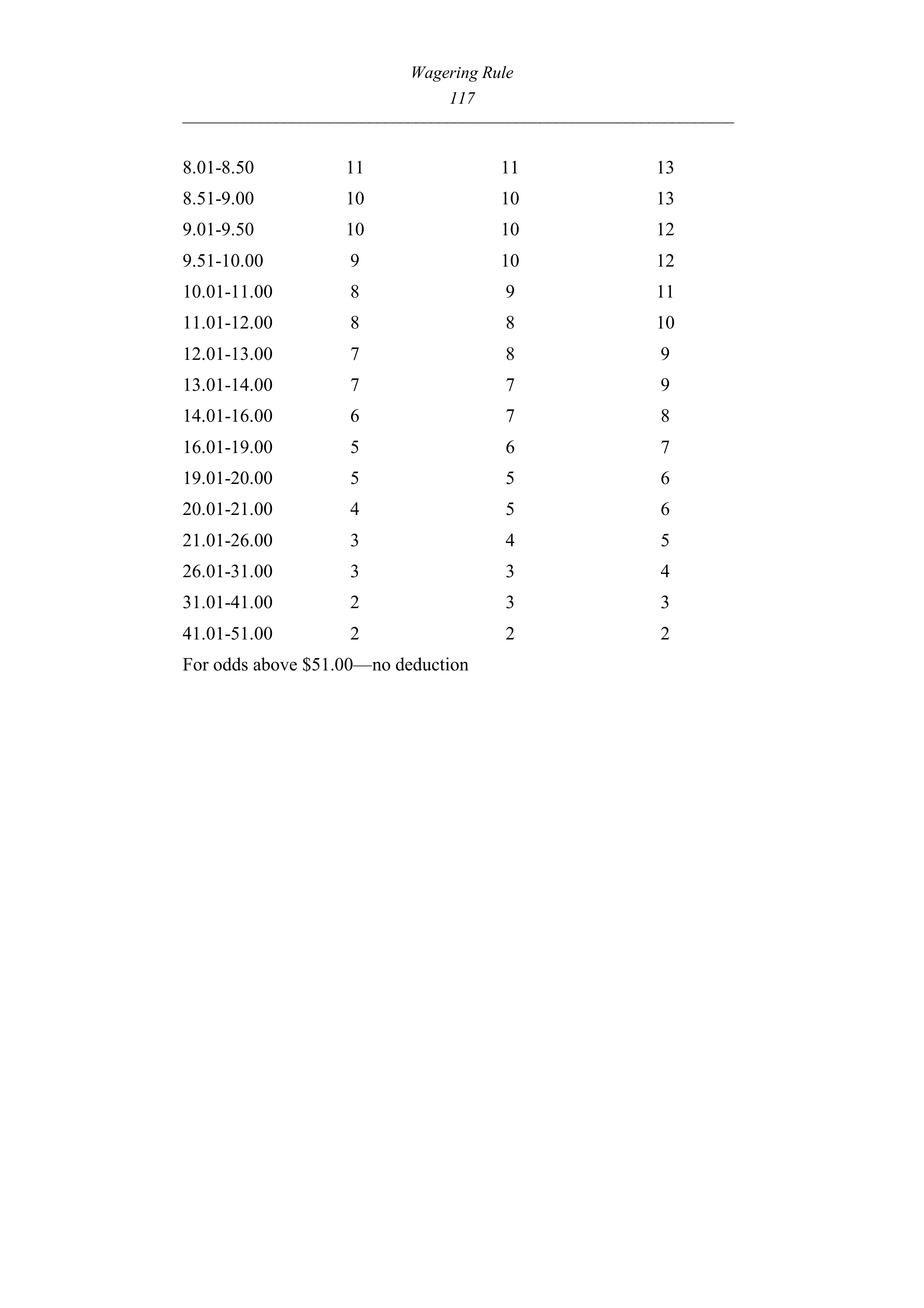 Queensland Wagering Rules (Racing) page 117