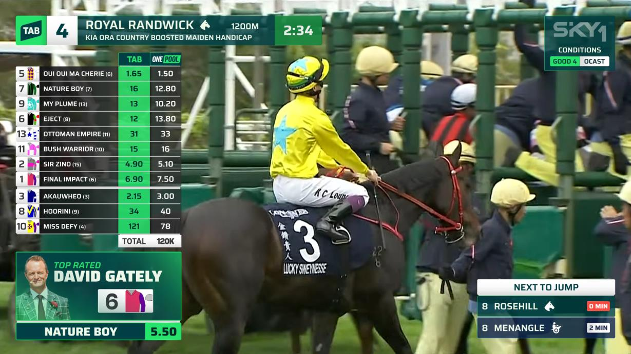 Example Sky race screen for Royal Randwick showing runner odds in two columns, a local TAB column and a single combined ONE POOL column